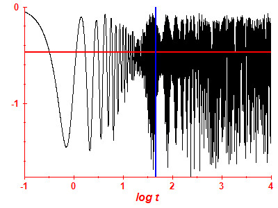 Survival probability log